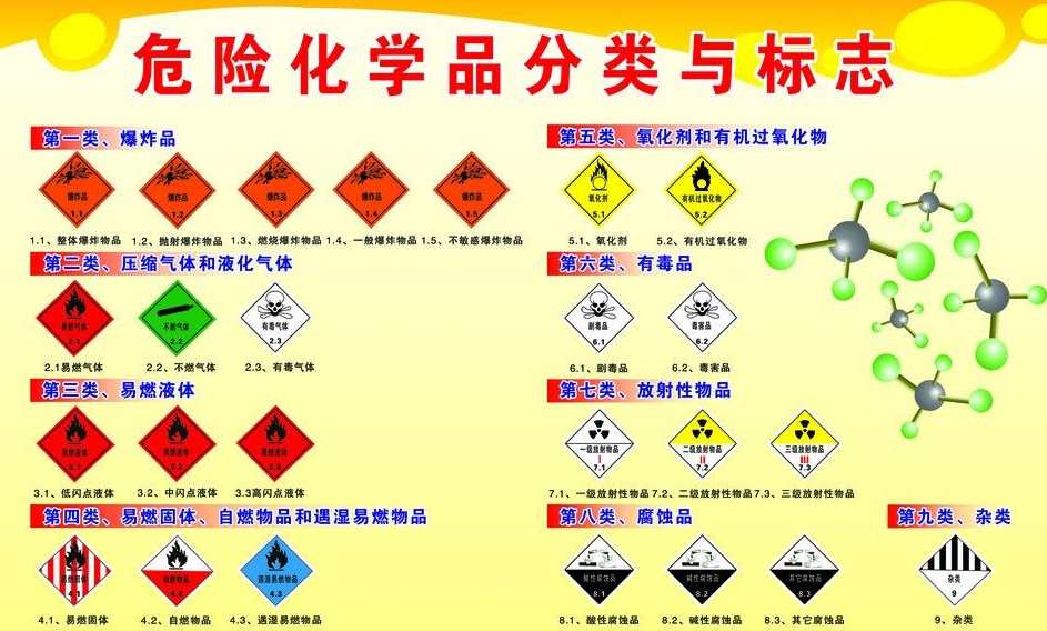 上海到定远危险品运输